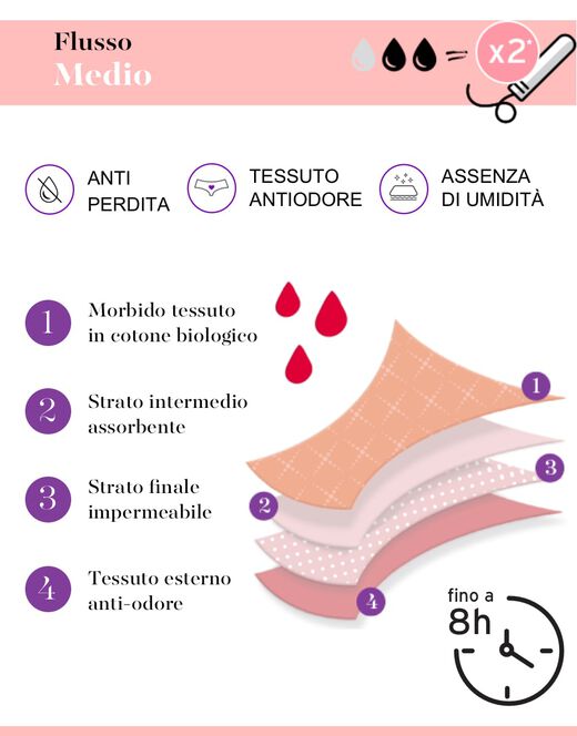 Lovable Culotte da ciclo lavabile flusso medio in cotone biologico certificato, nero Qualità Garantita